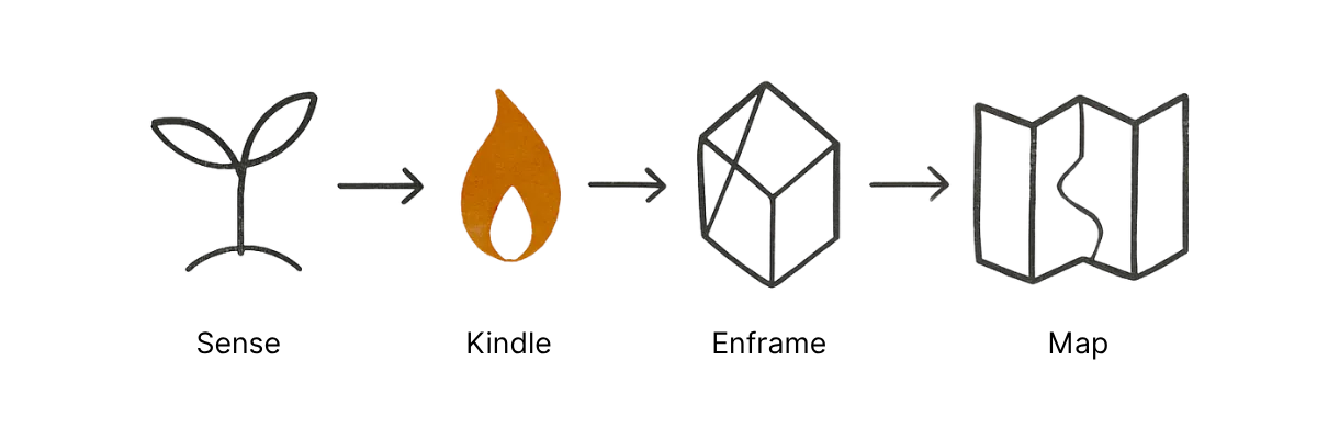 Skeme diagrams